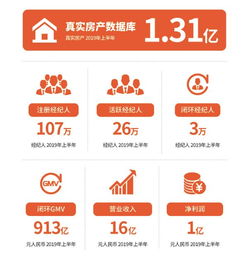 房多多 房地產經紀行業(yè)的坎坷之路與深度實力